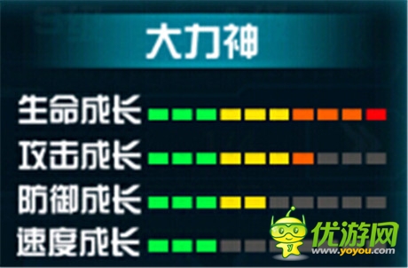  坐擁《變形金剛:崛起》精英陣容