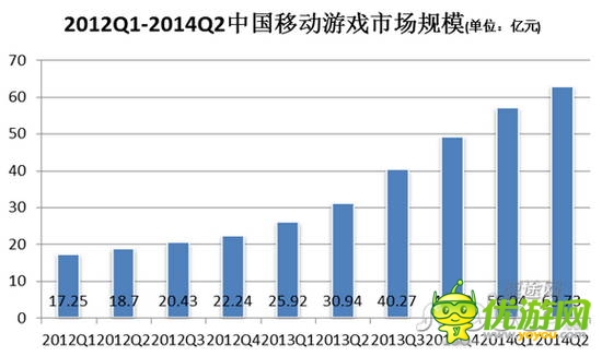 2014年Q2移動游戲市場分析報告