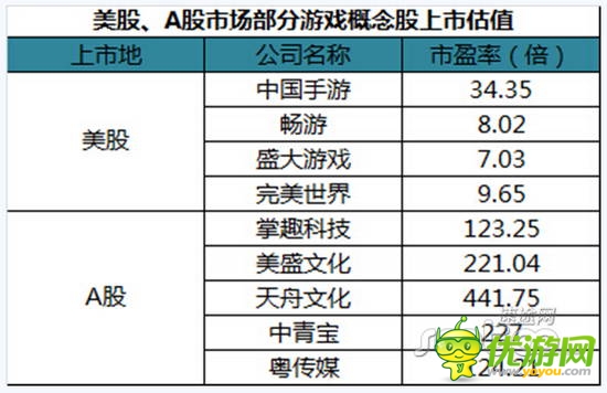 2014年Q2移動(dòng)游戲市場(chǎng)分析報(bào)告