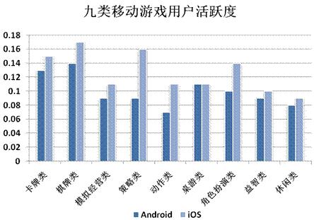 2014年Q2中國移動網(wǎng)絡(luò)游戲收入達到51.7億元 環(huán)比增長17.2%