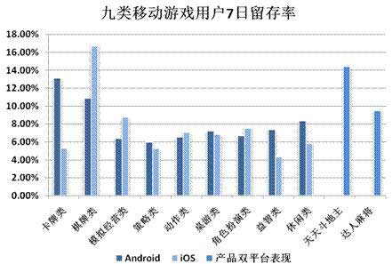 2014年Q2中國(guó)移動(dòng)網(wǎng)絡(luò)游戲收入達(dá)到51.7億元 環(huán)比增長(zhǎng)17.2%