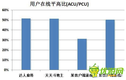 2014年Q2中國(guó)移動(dòng)網(wǎng)絡(luò)游戲收入達(dá)到51.7億元 環(huán)比增長(zhǎng)17.2%
