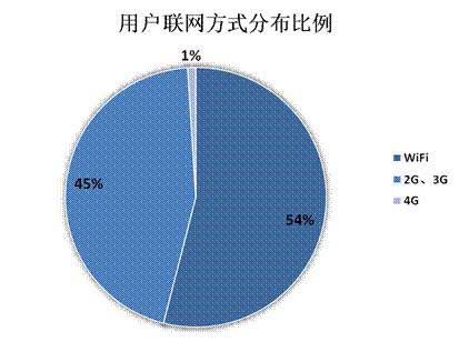 2014年Q2中國(guó)移動(dòng)網(wǎng)絡(luò)游戲收入達(dá)到51.7億元 環(huán)比增長(zhǎng)17.2%