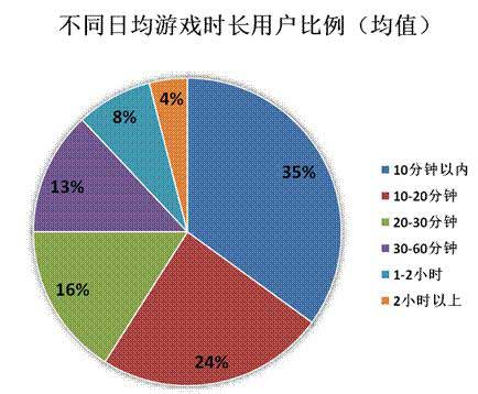 2014年Q2中國移動(dòng)網(wǎng)絡(luò)游戲收入達(dá)到51.7億元 環(huán)比增長17.2%