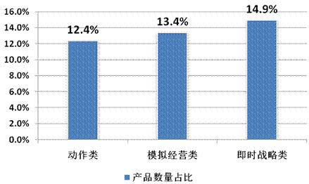 2014年Q2中國移動(dòng)網(wǎng)絡(luò)游戲收入達(dá)到51.7億元 環(huán)比增長17.2%