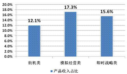 2014年Q2中國移動(dòng)網(wǎng)絡(luò)游戲收入達(dá)到51.7億元 環(huán)比增長17.2%