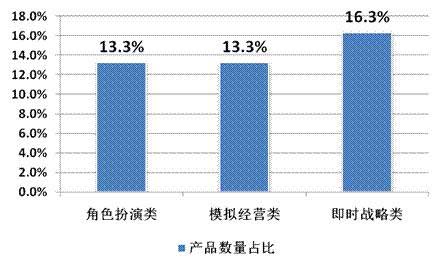2014年Q2中國移動(dòng)網(wǎng)絡(luò)游戲收入達(dá)到51.7億元 環(huán)比增長17.2%