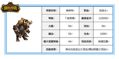 誰才最能打？《傭兵傳奇》新手英雄大盤點