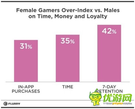 奧飛巴啦啦超千萬女性用戶 女性手游成動漫IP新突破點