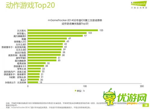 艾瑞咨詢：2014年Q2中國(guó)移動(dòng)游戲榜單監(jiān)測(cè)報(bào)告(IOS第三方)