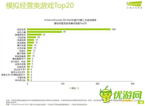 艾瑞咨詢：2014年Q2中國(guó)移動(dòng)游戲榜單監(jiān)測(cè)報(bào)告(IOS第三方)