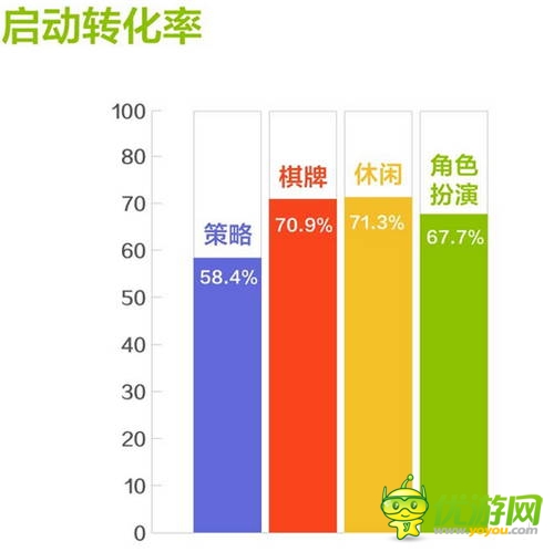 和游戲7月安卓網(wǎng)游數(shù)據(jù)報(bào)告:角色扮演類游戲收入占比提升