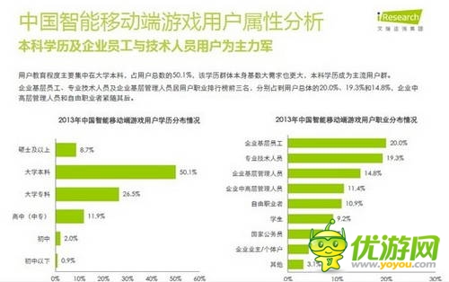 艾瑞咨詢:2014年中國智能移動端游戲用戶行為研究報告