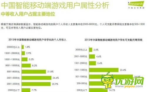 艾瑞咨詢:2014年中國智能移動端游戲用戶行為研究報告