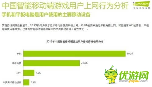 艾瑞咨詢:2014年中國智能移動(dòng)端游戲用戶行為研究報(bào)告