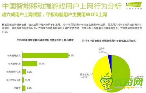 艾瑞咨詢:2014年中國智能移動(dòng)端游戲用戶行為研究報(bào)告
