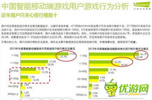 艾瑞咨詢:2014年中國智能移動端游戲用戶行為研究報告