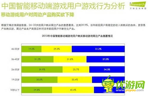 艾瑞咨詢:2014年中國智能移動端游戲用戶行為研究報告