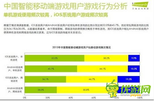 艾瑞咨詢:2014年中國智能移動端游戲用戶行為研究報告