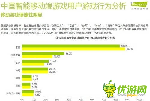 艾瑞咨詢:2014年中國智能移動端游戲用戶行為研究報告