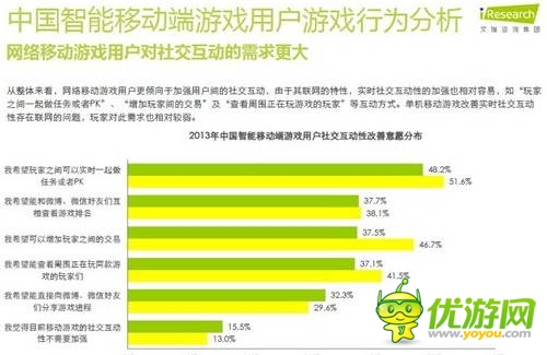 艾瑞咨詢:2014年中國智能移動端游戲用戶行為研究報告