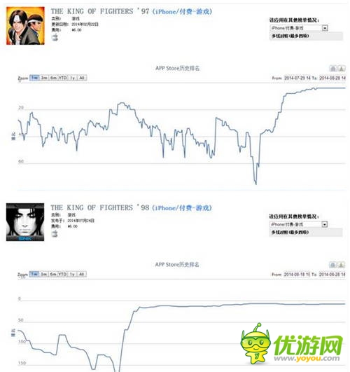 SNK冰點(diǎn)促銷成功 手游都能這么做？