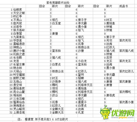 亂燉英雄紫色英雄碎片出處