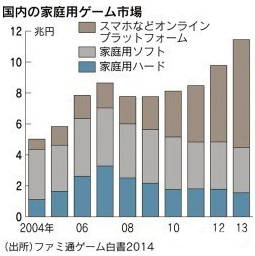 智龍迷城、黑貓、怪物彈珠…下一個(gè)火的游戲是？