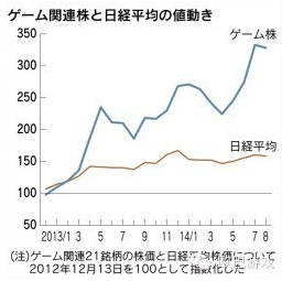 智龍迷城、黑貓、怪物彈珠…下一個火的游戲是？