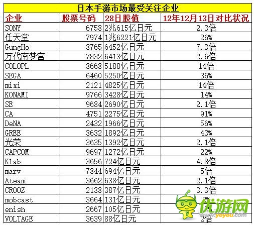 智龍迷城、黑貓、怪物彈珠…下一個火的游戲是？
