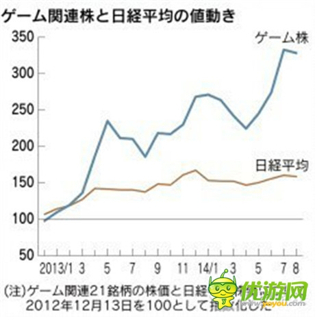 咸魚(yú)它也能翻身 新游火之后 下一個(gè)火的是？