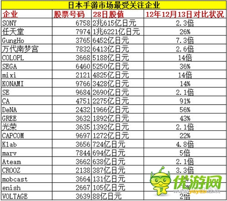 咸魚(yú)它也能翻身 新游火之后 下一個(gè)火的是？