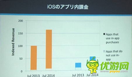 App Annie Japan：日本APP市場游戲收益占9成