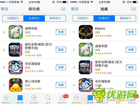 單日收入破百萬《變形金剛：崛起》躋身產(chǎn)品俱樂部