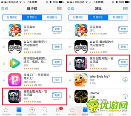 單日收入破百萬《變形金剛：崛起》躋身產(chǎn)品俱樂部