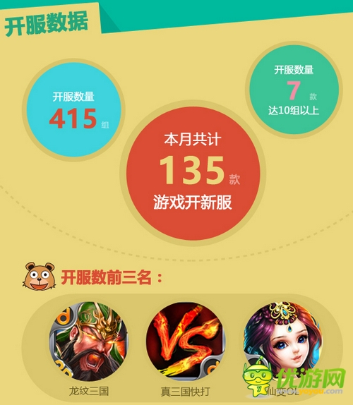 當(dāng)樂(lè)游戲中心8月數(shù)據(jù)報(bào)告：市場(chǎng)仍由卡牌游戲領(lǐng)跑