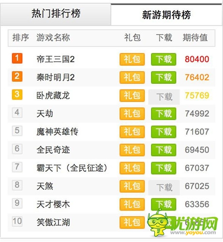 《魔神英雄傳》首測(cè)留存近50% 魔幻風(fēng)備受追捧