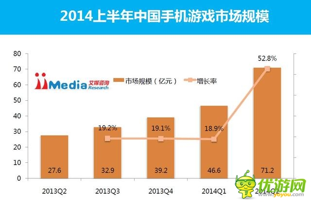 2014上半年中國手游市場報告市場規(guī)模117億