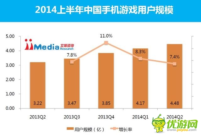 2014上半年中國手游市場報告市場規(guī)模117億