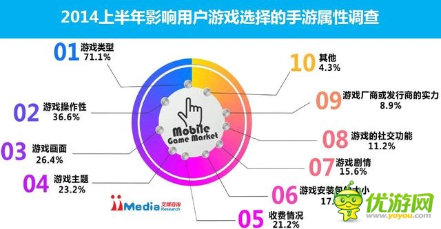 2014上半年中國手游市場報告市場規(guī)模117億