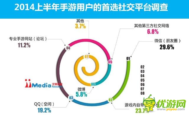 2014上半年中國手游市場報告市場規(guī)模117億