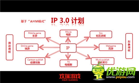 獨創(chuàng)AHM 歡瑞游戲正式發(fā)布《活色生香》同名游戲