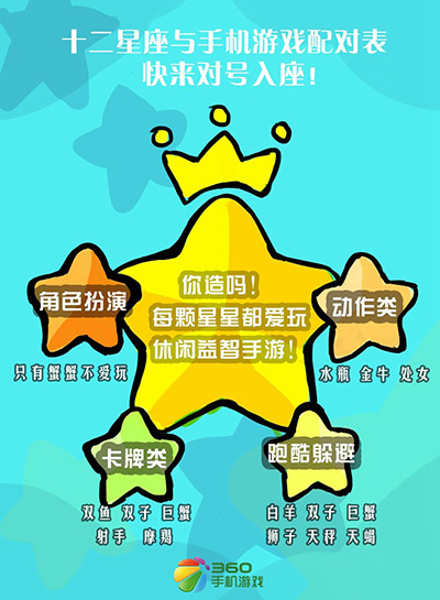 歡迎你來(lái)對(duì)號(hào)入座 星座與手游之間不能說(shuō)的秘密 