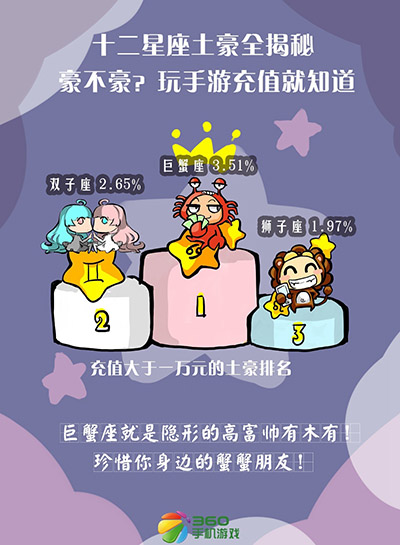 歡迎你來(lái)對(duì)號(hào)入座 星座與手游之間不能說(shuō)的秘密 