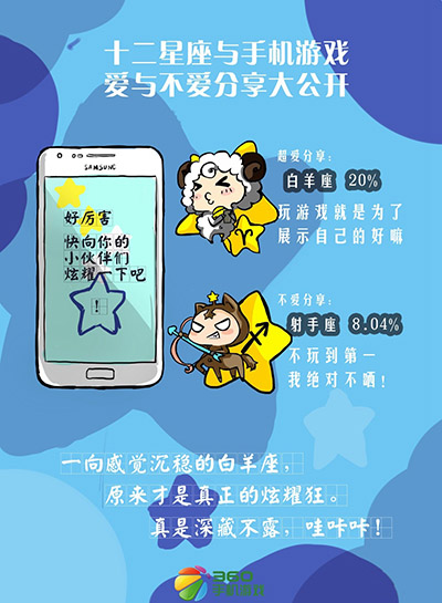 歡迎你來(lái)對(duì)號(hào)入座 星座與手游之間不能說(shuō)的秘密 