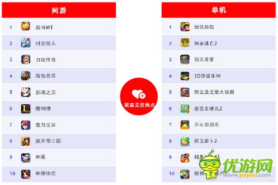 百度移動游戲8月報告：卡牌游戲熱潮仍將延續(xù)