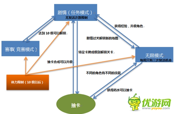《蜘蛛俠：極限》：元素融合的蜘蛛俠手游