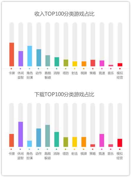 360發(fā)布2014年8月手游指數(shù)報(bào)告 卡牌類(lèi)手游收入為主