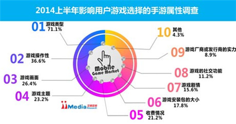 以西游題材為例：做好產(chǎn)品創(chuàng)新的關(guān)鍵？