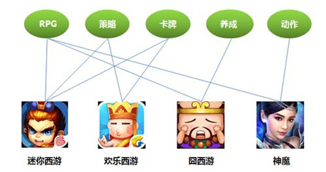 以西游題材為例：做好產(chǎn)品創(chuàng)新的關(guān)鍵？